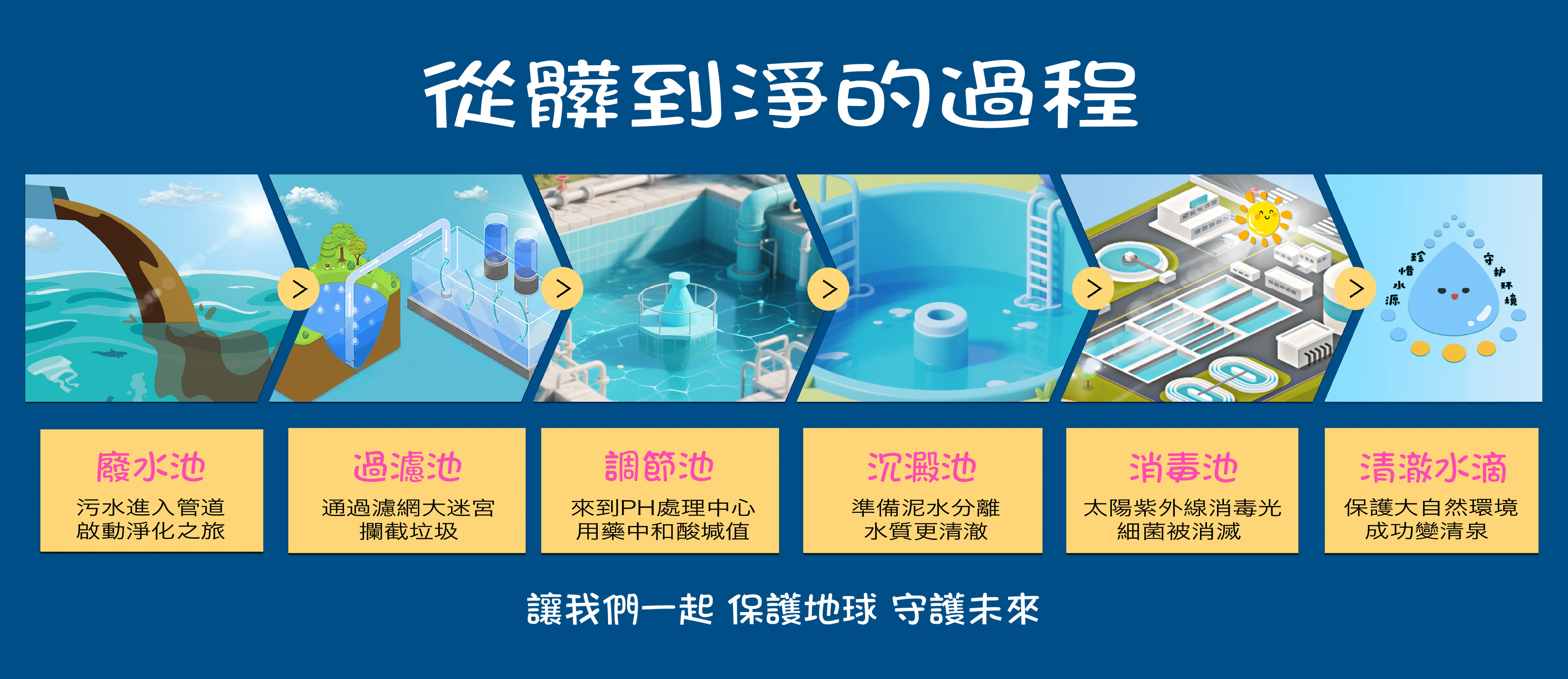 全球頂尖污水處理技術